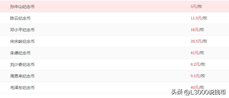 各纪念币发行量和价格从哪里查询,历年普通纪念币发行数量一览表