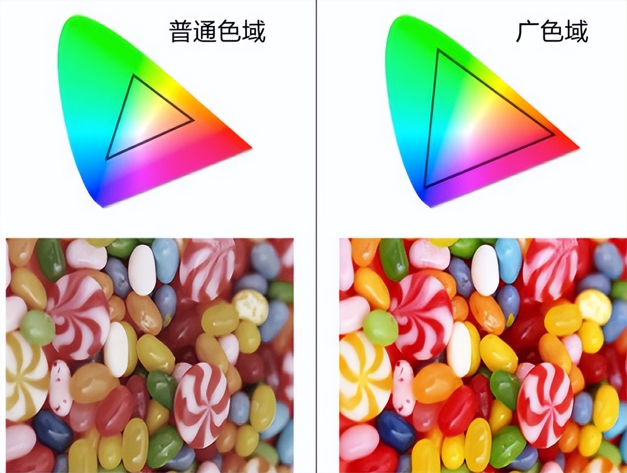 最新液晶智能电视选购攻略,2022年买电视的配置怎么选