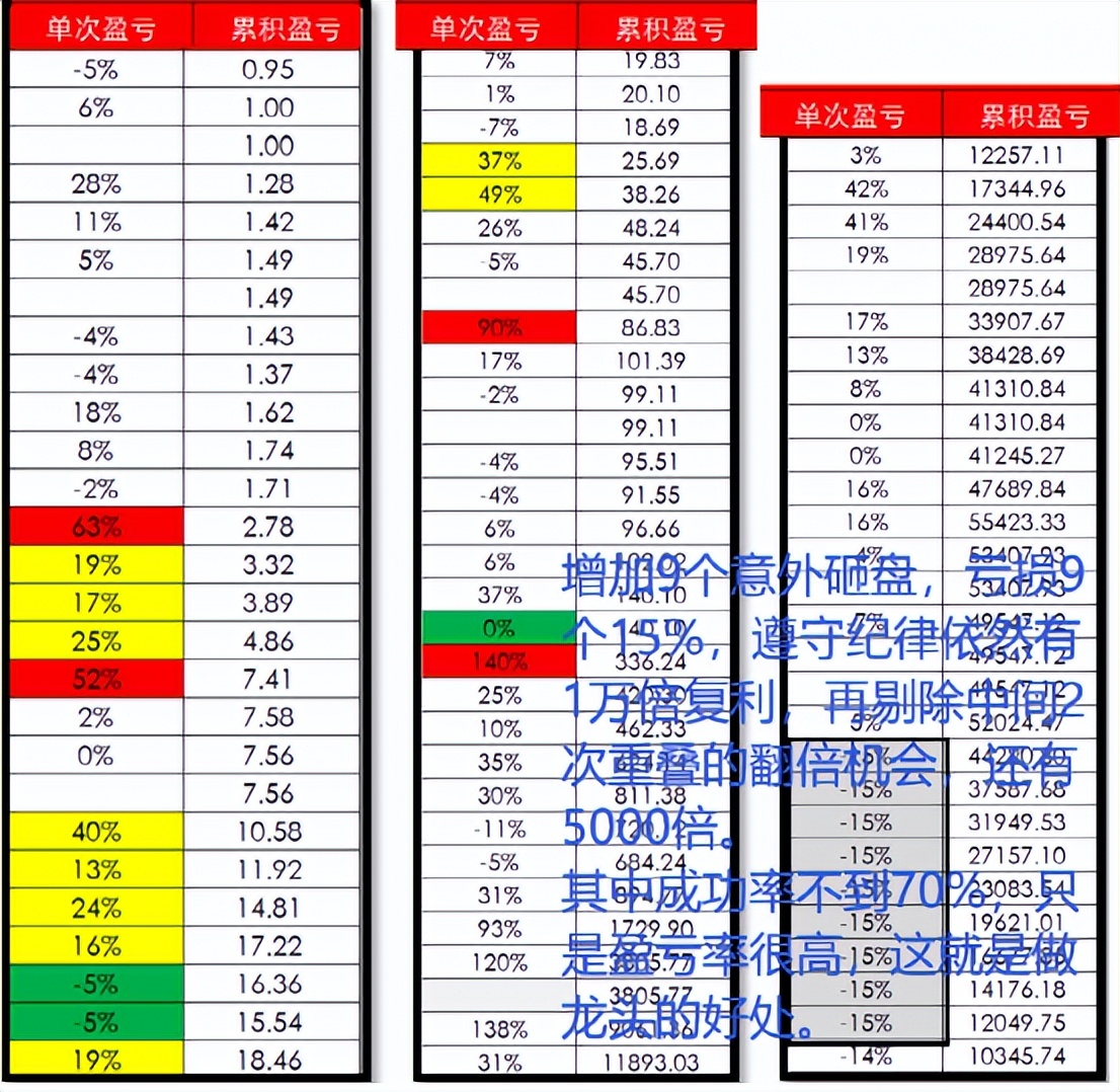 如何快速找到适合短线的股票,怎样从5000只股票选出好股票