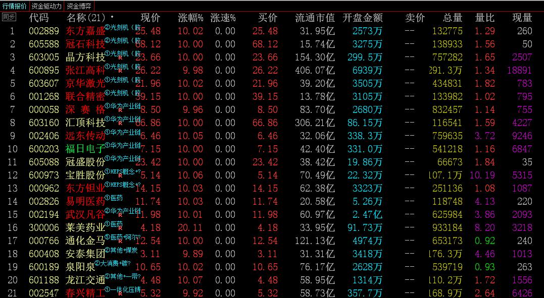在热点板块上怎么选股,当日热点题材选股条件