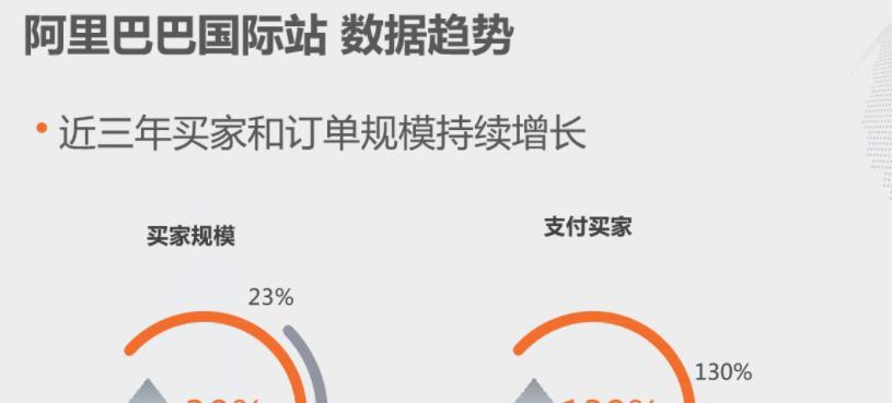数字化外贸如何打开-阿里巴巴国际站直播带货方式