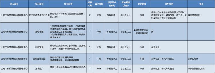上海招聘职业学校实习生,上海市招聘实习生
