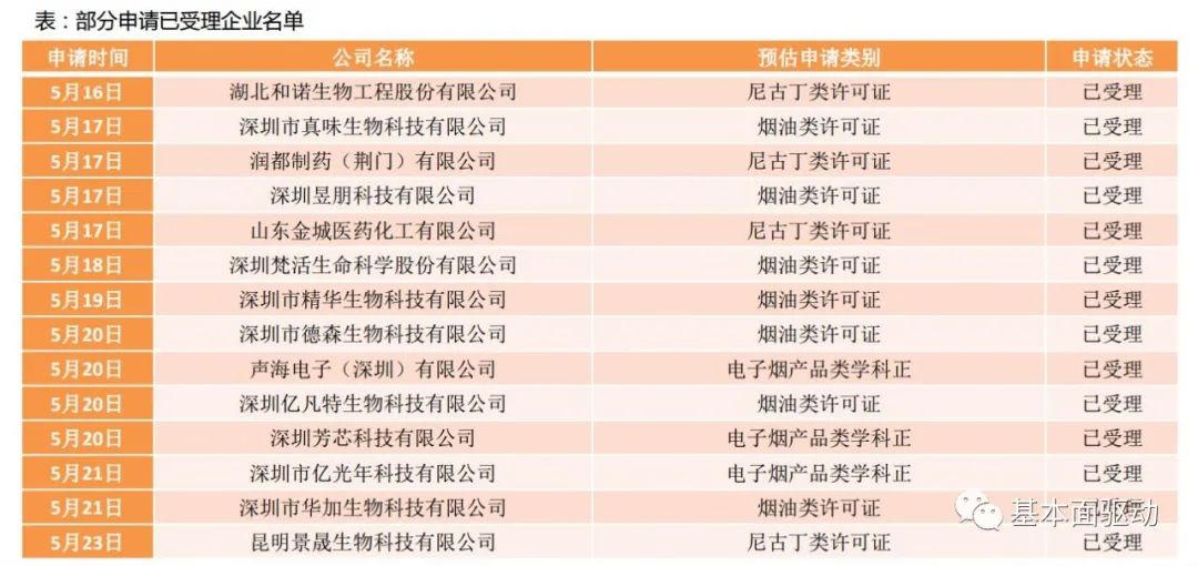 *子烟电**：海外市场高增长，国内许可审批在即