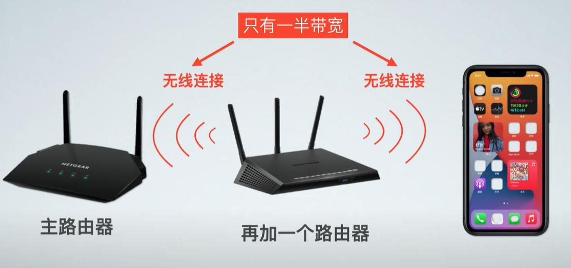 acap组网和mesh组网哪个更稳定,路由器mesh组网和acap有什么区别