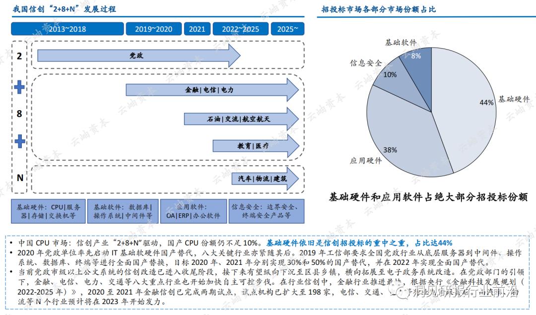 半导体产业2023机会,2023中国半导体投资分析