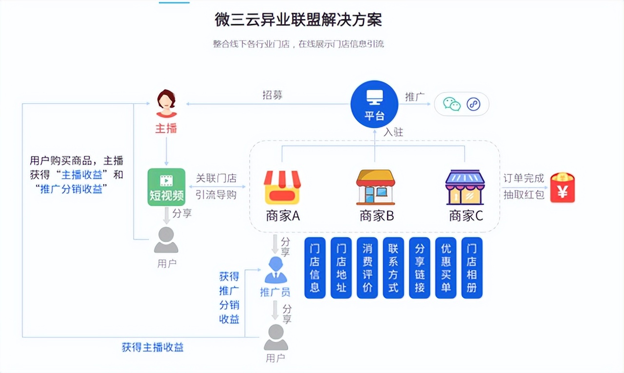 电商快速引流卖货的商业秘诀,电商如何引流最快的方法