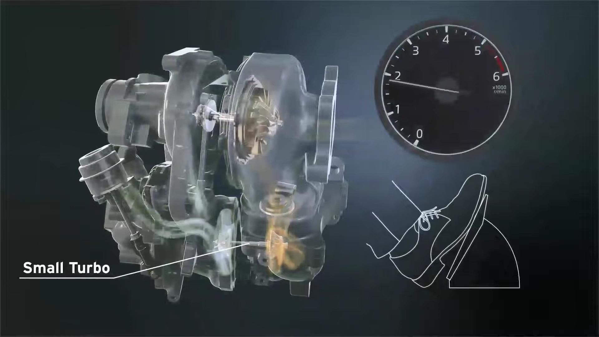 双通道涡轮增压器的工作原理,4大增压技术解析