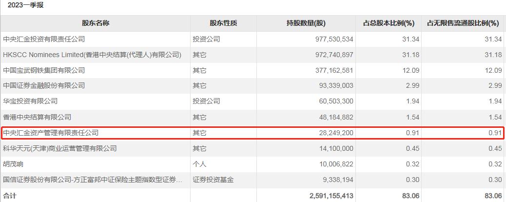 金融股上涨,金融股大涨是什么意思