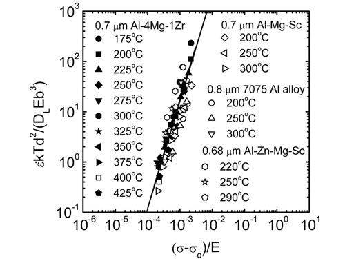 20g钢化学成分分析表,k110钢和m390钢化学成分