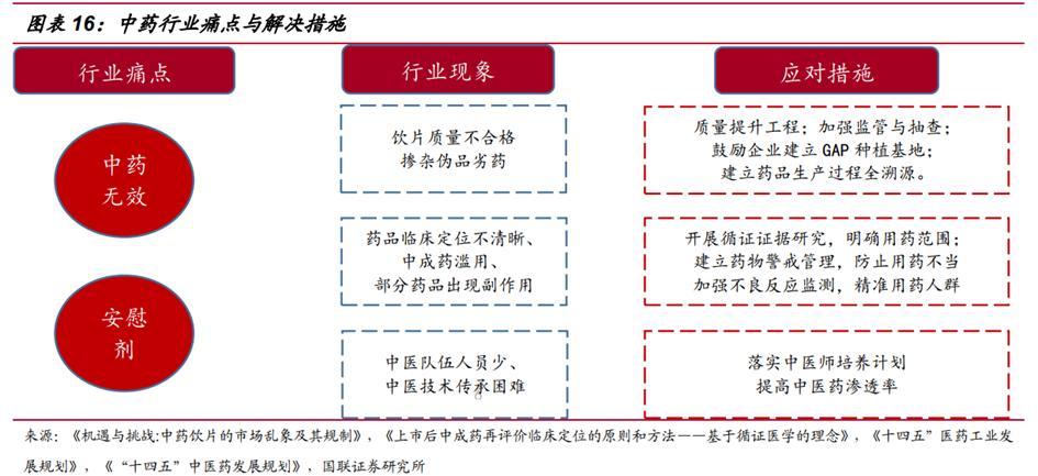 中药产业链投资逻辑,中药行业发展的建议