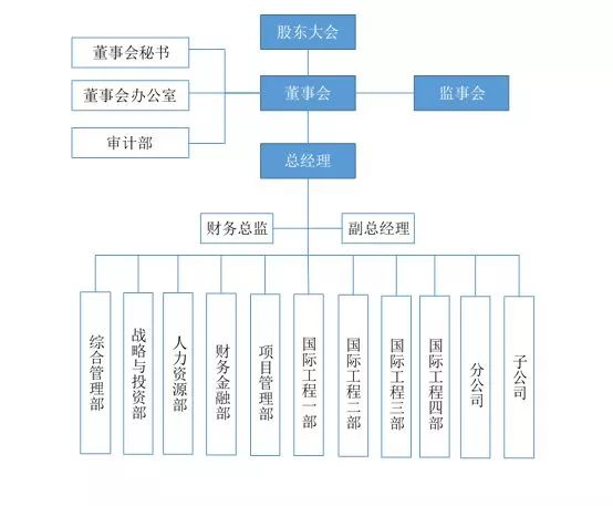 娣卞湷浼佷笟鍥㈠缓鎶ュ悕,娣卞湷鍥㈠缓鎷撳睍鍏徃