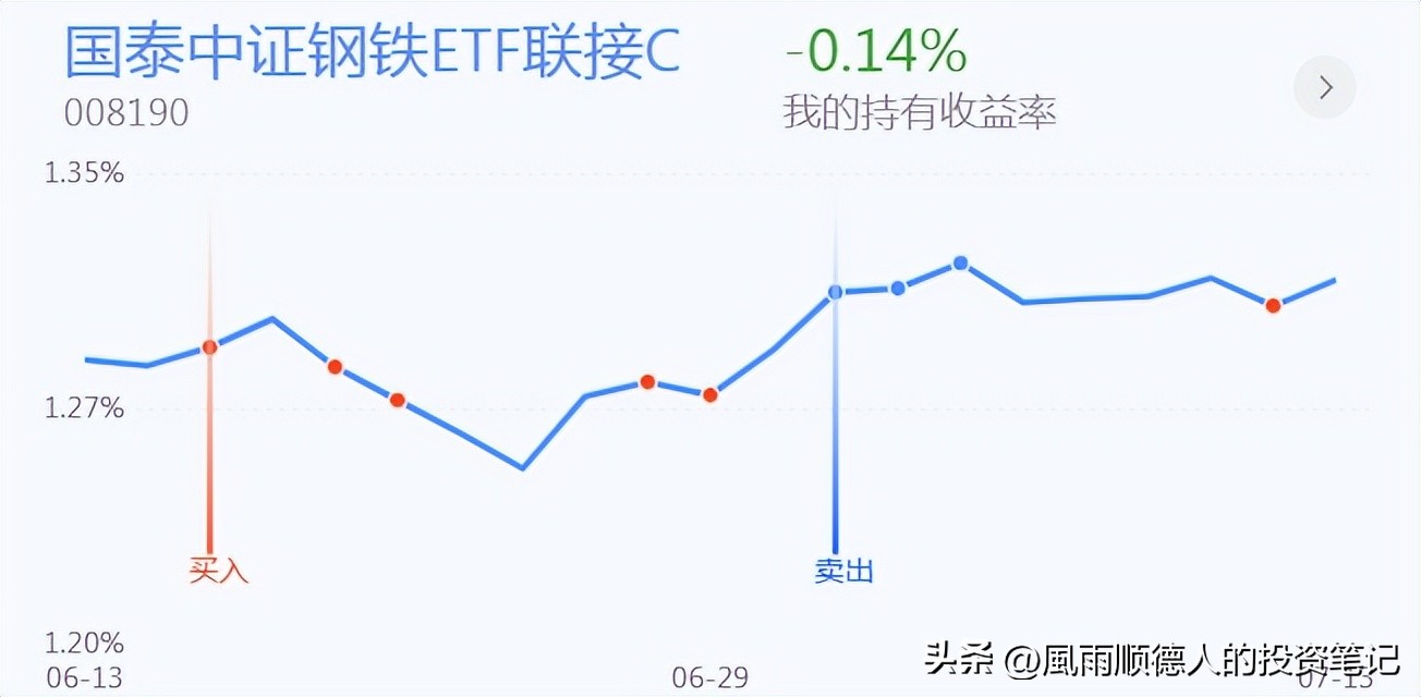 恒生科技今天操作,恒生科技etf短线操作看什么指标