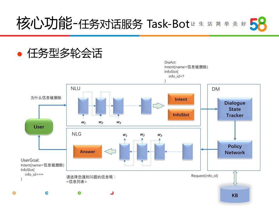 58同城软件人工客服,58同城人工客服怎么打不通
