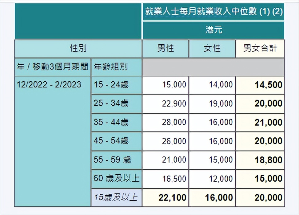 香港月薪十万和月薪2万的区别,在香港月薪8万是什么水平