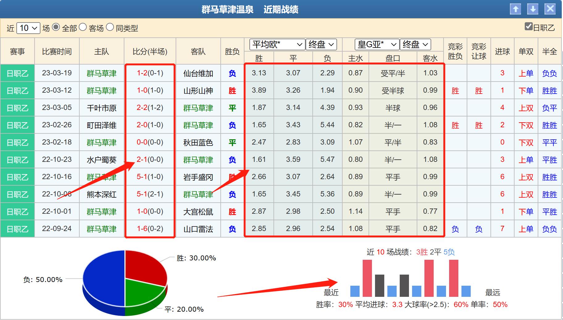 清水鼓动vs广岛三箭比赛分析,清水鼓动vs群马温泉赛结果
