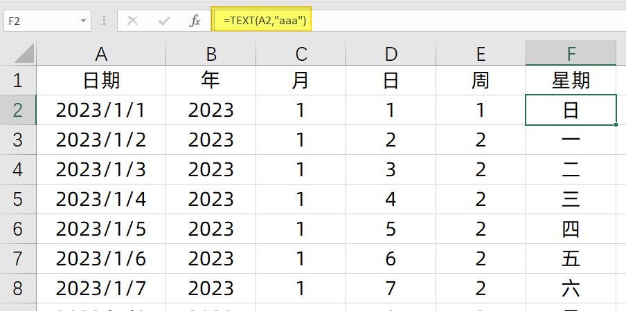 数据透视表制作相应的数据透视图,数据透视表制作
