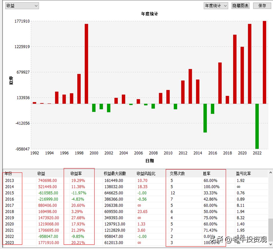 纳斯达克创新高还能买入吗,纳斯达克最近为啥大跌