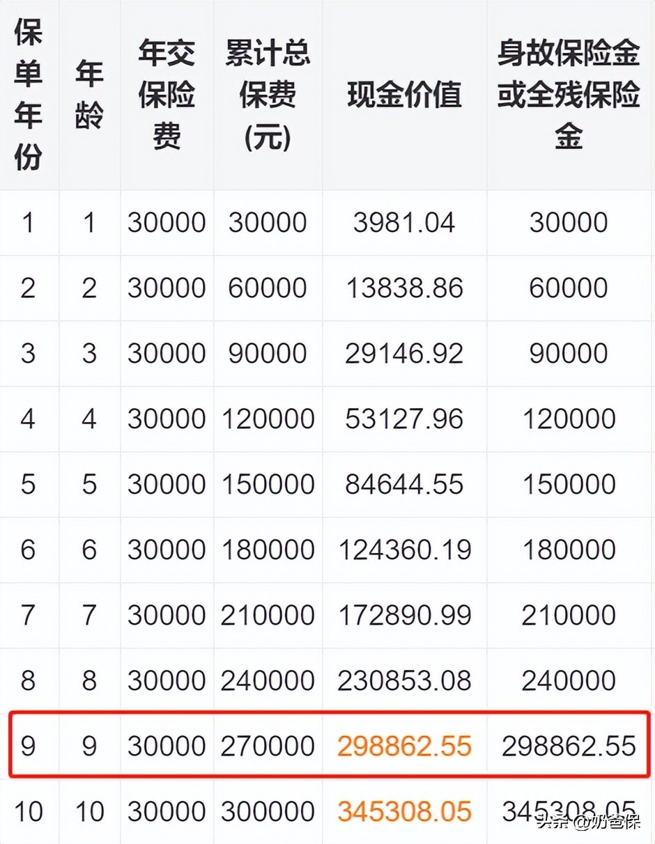 新生儿买什么保险比较合适,新生儿买什么保险最合适
