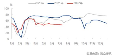 抄的是低价货源!长丝织造:每一次的超量购买都在透支未来行情