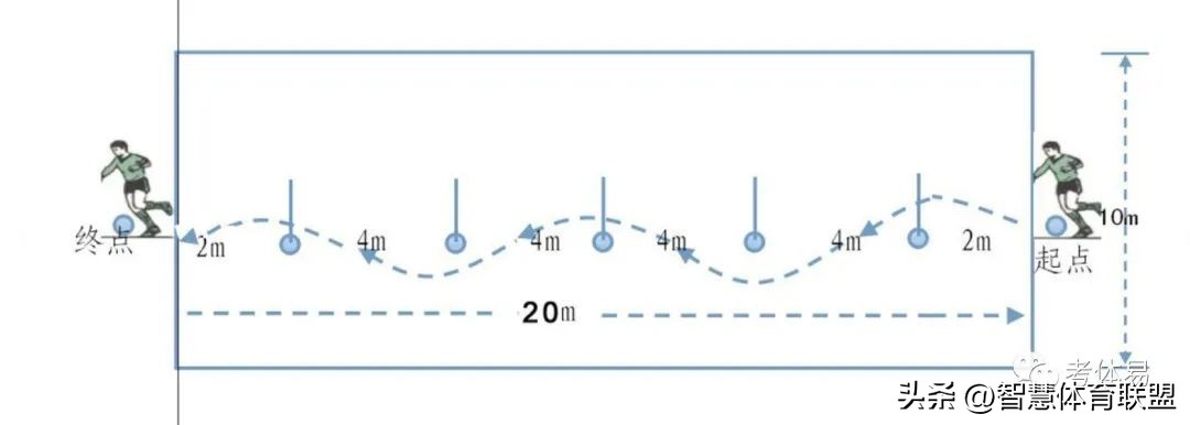 足球运球绕杆教学总结与反思,中考体育绕杆运球足球技巧