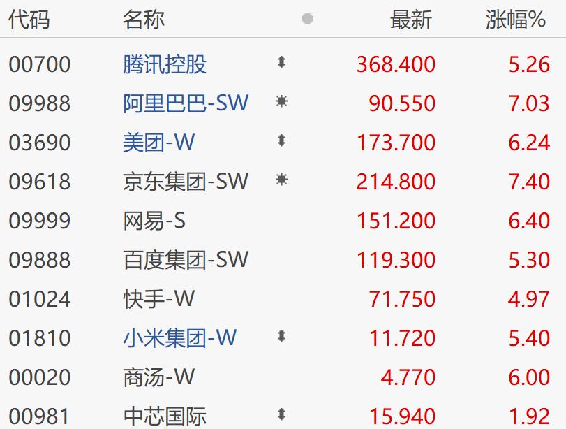 恒生互联网etf同价买卖,恒生互联网开盘