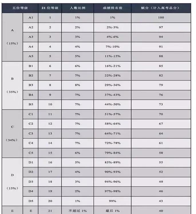 2023高考浙江和江苏对比,浙江2025高考政策