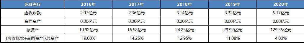 大博医疗产品深度分析,大博医疗股票分析