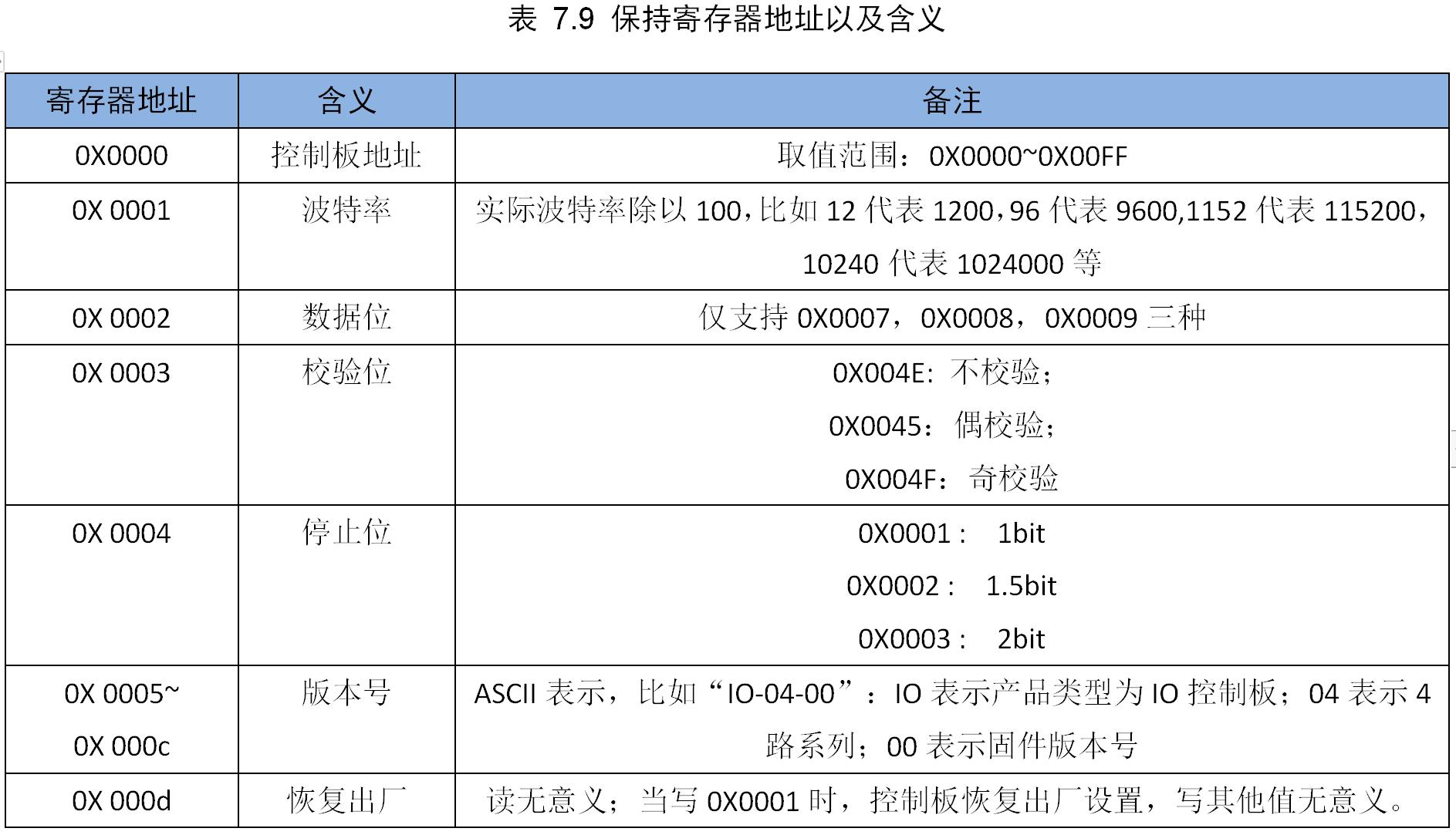 智嵌物联2路网络继电器控制器使用方法
