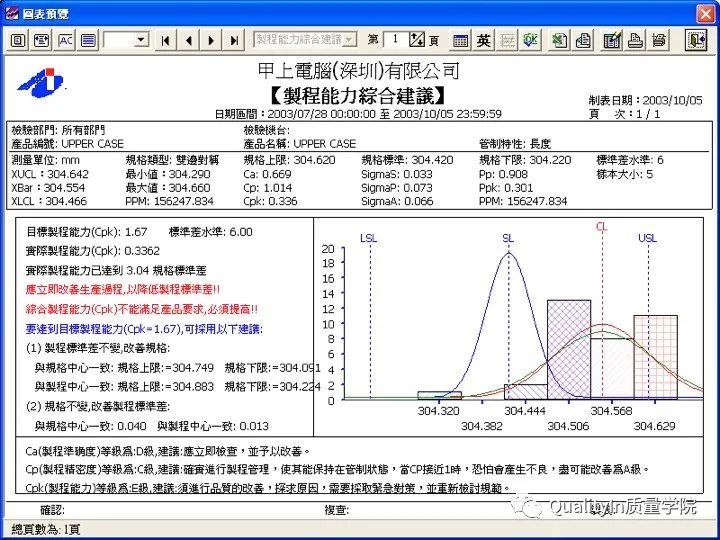 什么是cpk分析报告,什么是cpk详解