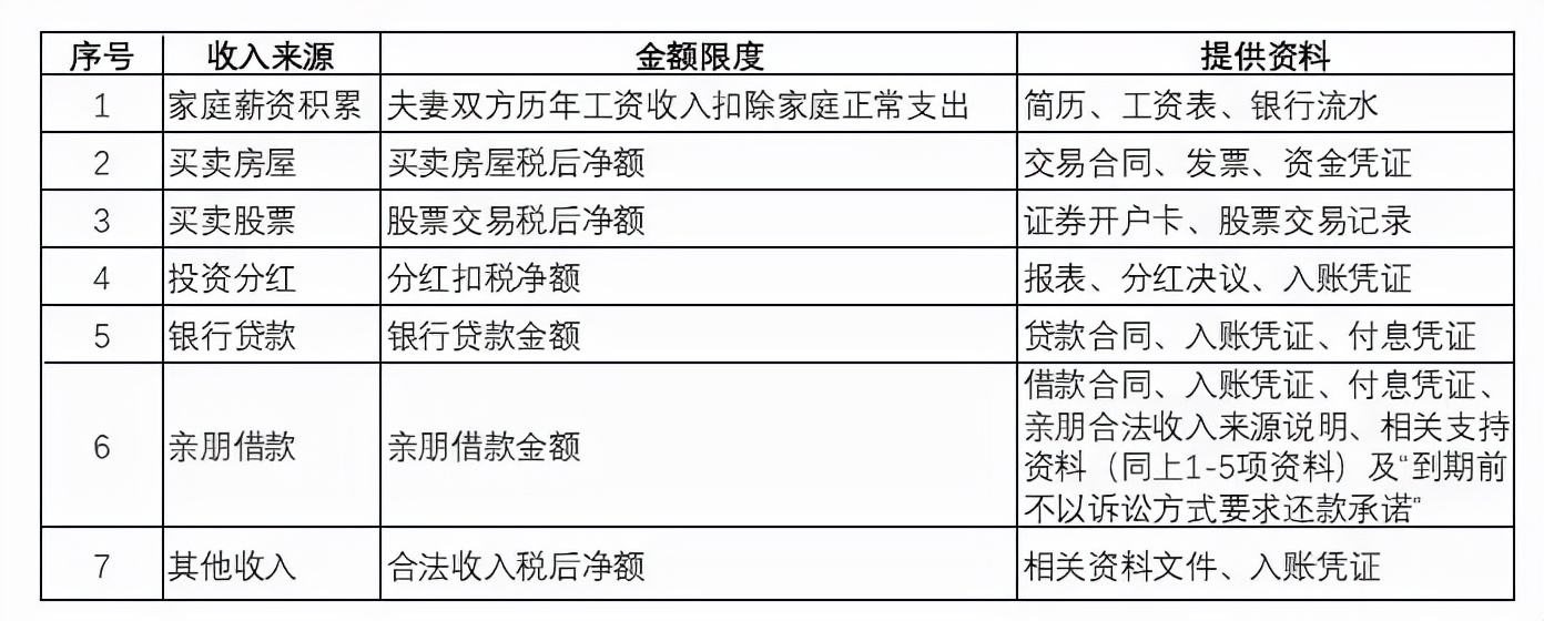 从四个维度来解析股权结构的分配,一张图读懂股权结构