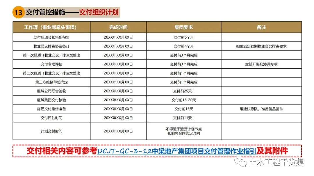 施工大纲及策划ppt模板,工程前期策划ppt制作