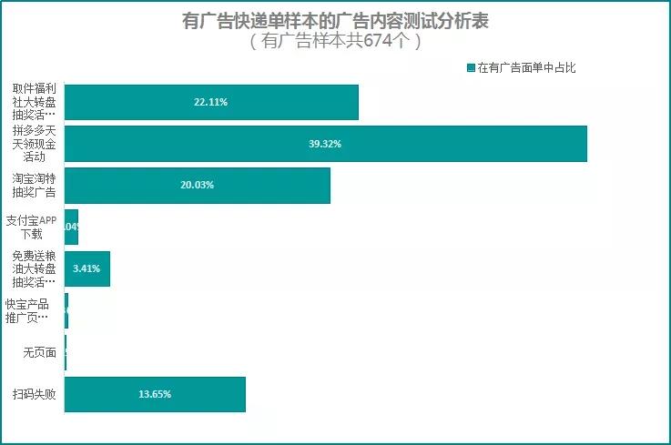 拿个快递就赚了几万,收个快递让人骗了8000多