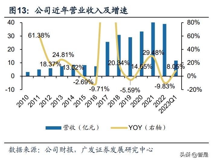 锦泓集团研究报告：TeenieWeenie品牌力不断提升，未来成长空间大