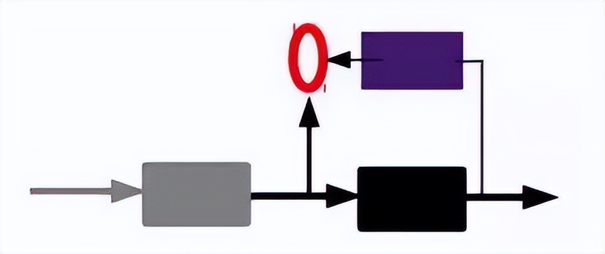 大牛的《深度学习》笔记,DeepLearning速成教程