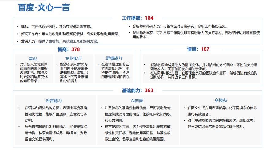 GPT4/3.5/文心、千问、星火、商汤模型究竟哪个更好用？权威评测