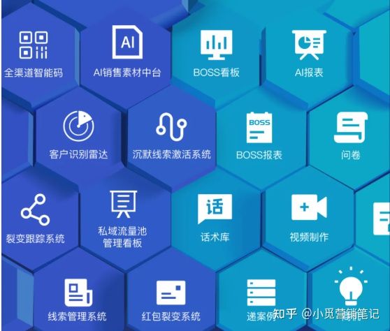 口腔医院线上营销模式,口腔经营新模式