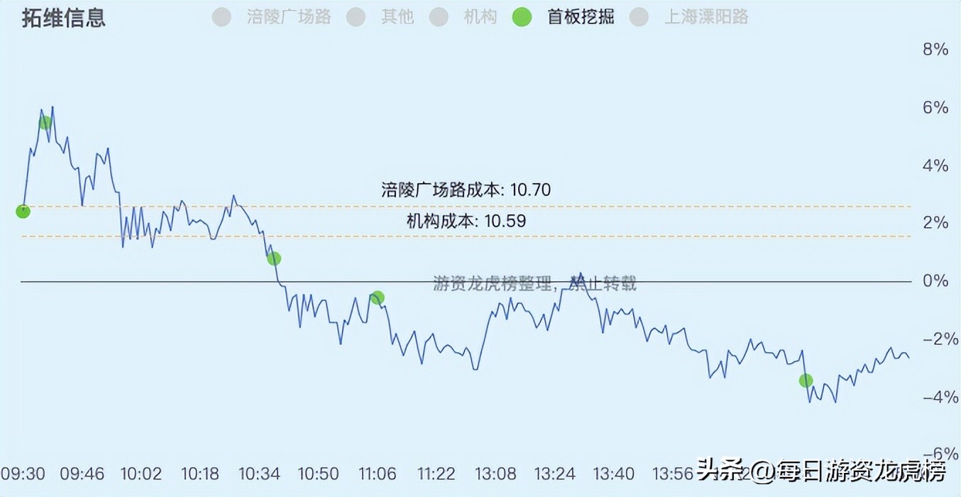 2023-02-21周二游资交易明细