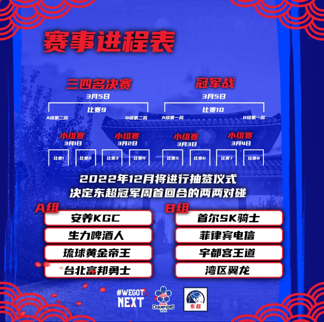 东超打cba,东超和cba的差距