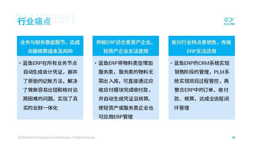 10秒钟把word文档转ppt,2分钟word转ppt