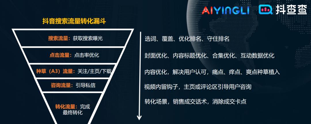 抖音的玩法说明,抖音的玩法介绍