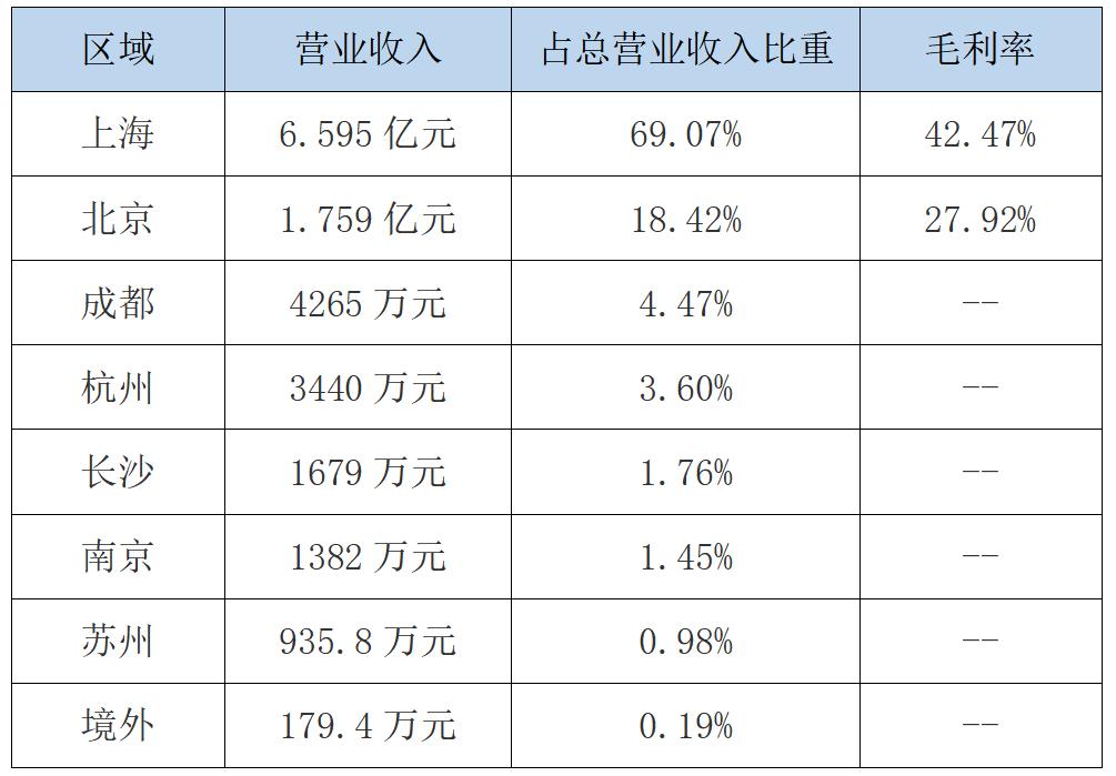 二房东盈利模式研究,二房东模式未来怎么走