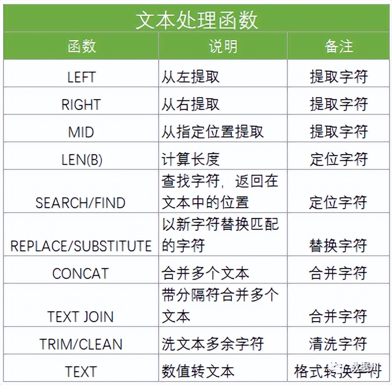 excel的chooseweekday函数公式,财务人员常用的21个excel函数公式