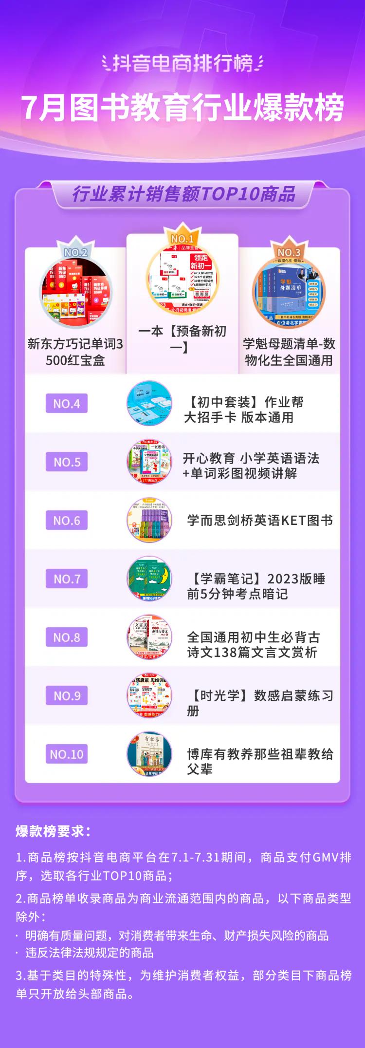 2021电商夏季火爆产品排行榜,抖音电商黑马榜排行榜