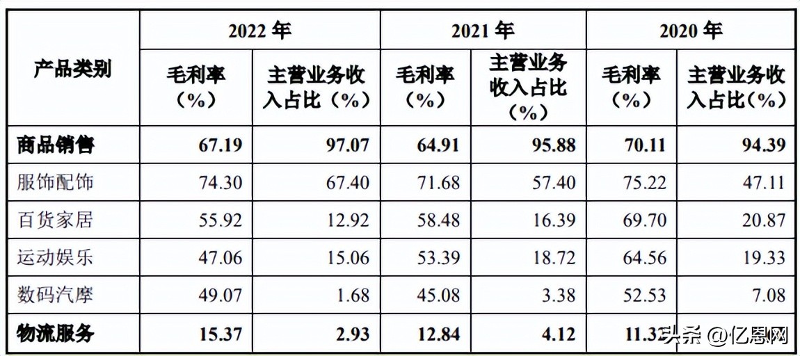 深圳新上市的产品,深圳跨境电商大卖名单