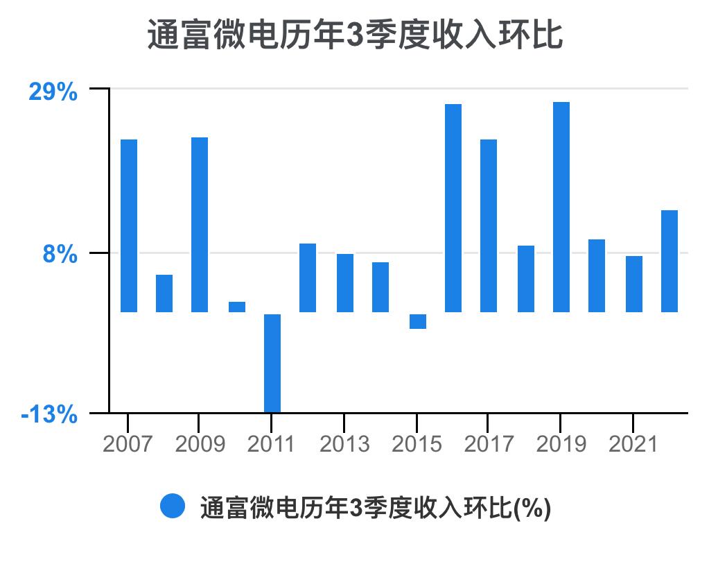通富微电2024年中报预估,通富微电盈利能力和成长性分析