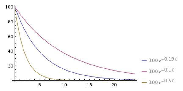 科学探索牛顿的十大科学发现,牛顿的十大发现