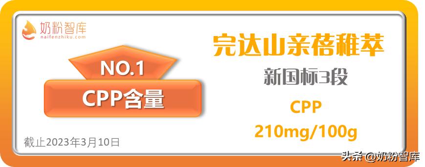 dha含量最高的一款奶粉,乳铁蛋白和dha含量高的国产奶粉