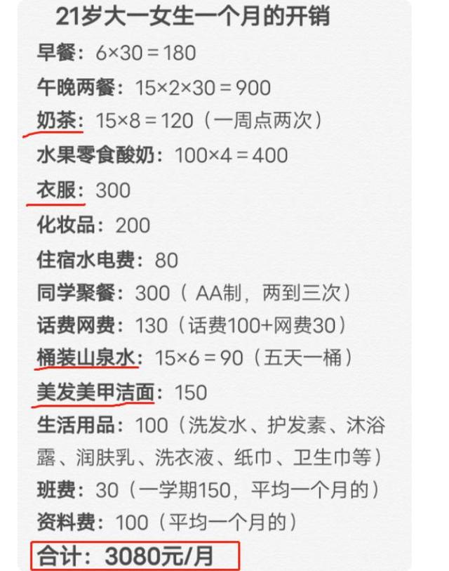 广州一女大学生晒出生活费账单，家长觉得很正常，遭网友热议