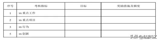 管理的适度原则,管理不能只有量化考核