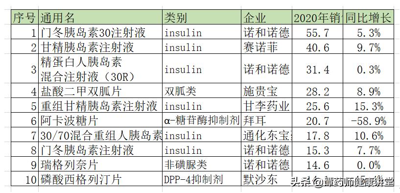 国外最好的二型糖尿病降糖药,日本最好的降糖药能治好糖尿病吗
